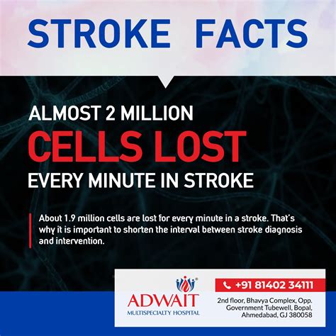 Stroke Facts Adwait Multispeciality Hospital