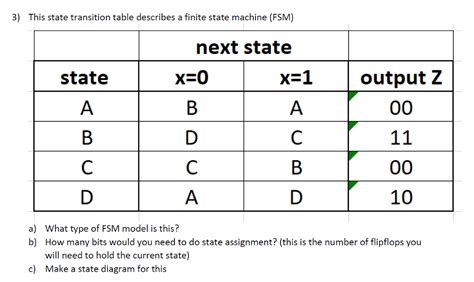 Solved 3 This State Transition Table Describes A Finite