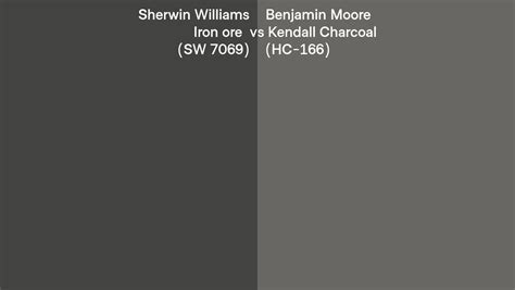 Sherwin Williams Iron Ore Sw Vs Benjamin Moore Kendall Charcoal