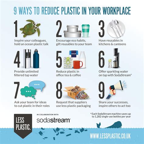 We all know how the pollution of our the best way to clean the polluted water is not to clean the polluted water but to stop polluting. Saving Our Seas From Plastic Pollution: Easy Steps To ...