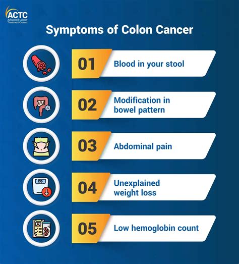 Early Signs Of Colon Cancer You Should Be Aware Of Actc