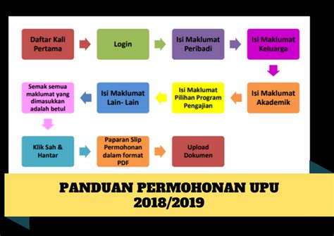 Permohonan upu fasa 2 telah dibuka klik sini. PERMOHONAN UPUONLINE 2020 (LEPASAN SPM/ STPM) - PERMOHONAN ...