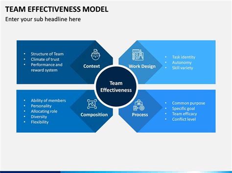 Team Effectiveness Model Business Powerpoint Templates Design Skills
