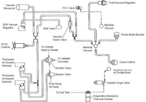 Ford F 150 302 Vacuum Hose Diagram | Ford f150, Ford, 1994 ford f150