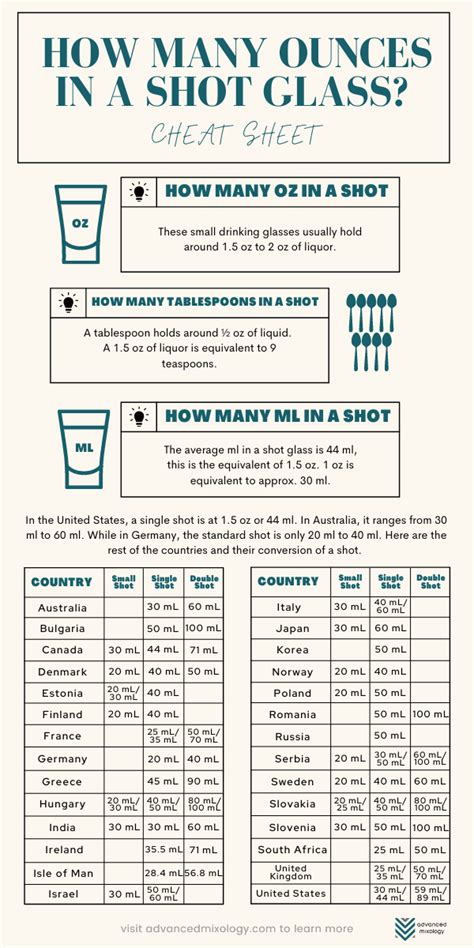 A Cheat Sheet For How Many Ounces In A Shot Glass Coolguides