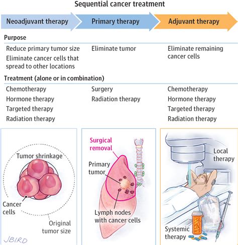 Adjuvant Therapy Targeted And Immune Cancer Therapy Jama Oncology