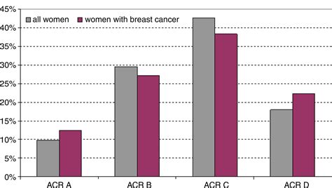 Rsna Screening Mri Benefits Women At Average Risk Of Breast Cancer