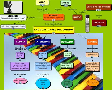 El sonido de la apertura de una peque�a escotilla de metal. cualidades del sonido