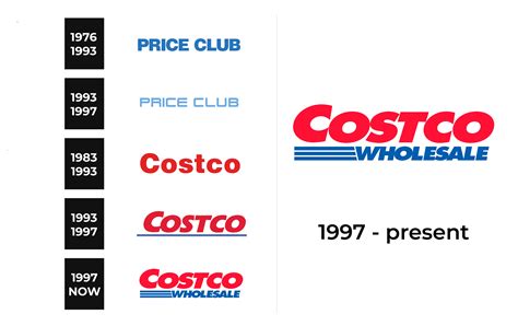 Costco Logo And Sign New Logo Meaning And History PNG SVG