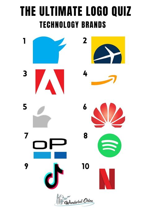 The Ultimate Logo Quiz And Answers With 5 Fun Picture Rounds 2021