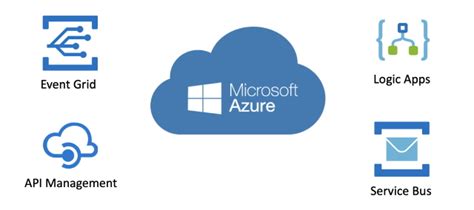 Azure Integration Services Overview Reverasite