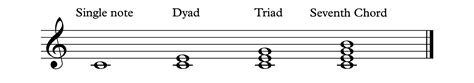 What Is A Half Diminished Chord Hello Music Theory