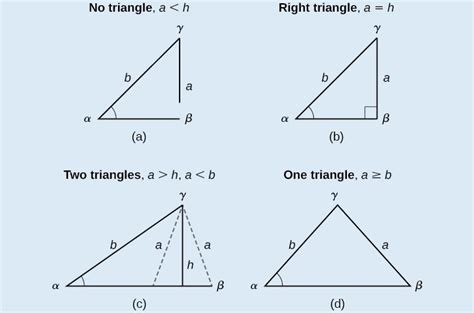 Non Right Triangles Law Of Sines Precalculus Ii
