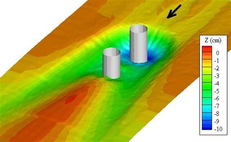 A Two Dimensional B Three Dimensional View Of Scour Hole Around 75