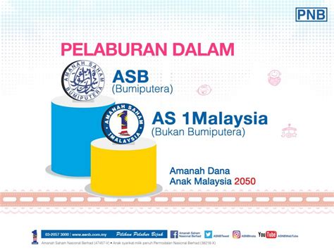 Oct 01, 2020 · related amanah saham malaysia (asm) good return up to 8% however, beginning 15 october 2018, the amanah saham 1malaysia (as1m) would be known as amanah saham malaysia 3 (asm3). Dah Buat Pendaftaran ADAM50? Bayi Lahir Tahun 2018 Layak ...