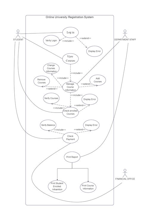 Institute Registration System Use Case Diagram Diagramy Projekty