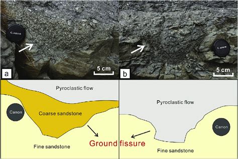 V Shaped Ground Fissures Developed In The Semi Consolidated Sediments