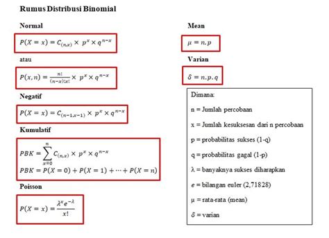 Soal Peluang Binomial Contoh Soal Distribusi Binomial This Topic Has Balasan Suara