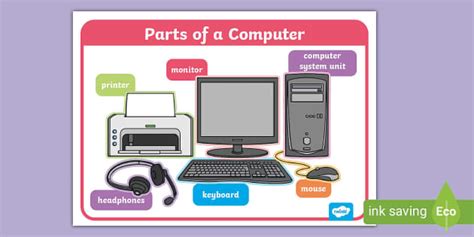 Parts Of A Computer Postercomputing Teacher Made Twinkl