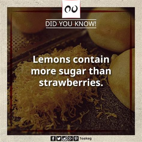 Interesting Fact Fun Facts Facts Lemons