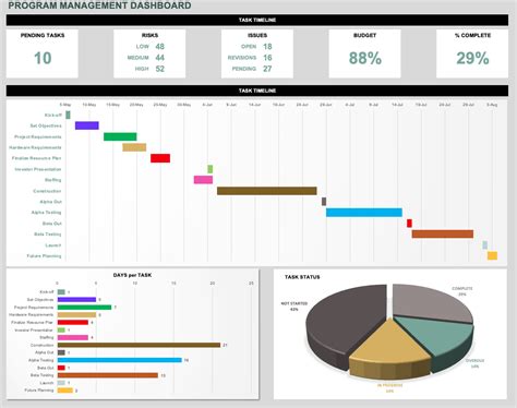 Affordable Templates Smartsheet Project Management Dashboard Template