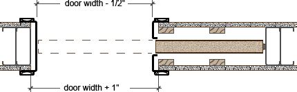 When do you use a pocket sliding door? Pocket Plan Profile : Timely Industries