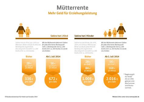 Bis mitte des nächsten jahres haben alle ihre höhere mütterrente. Rentenreform: „Für deutsche Rentner im Ausland ändert sich ...