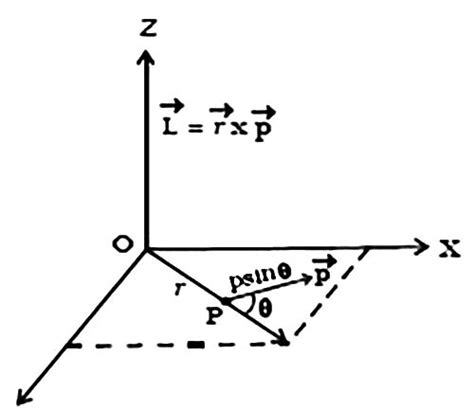 For a continuous rigid body or a fluid the total angular momentum is the volume integral of angular momentum density (i.e. Explain Angular Momentum of a Particle - QS Study