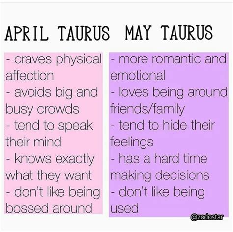 Pin By April Green On So Me Taurus Zodiac Quotes Taurus Zodiac Facts