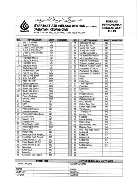 3 januari 2011 bil nama & alamat syarikat status / kategori permohonan status pemilikan daerahtarikh luput jenis produk no. JADUAL PENGAMBILAN ALAT TULIS DAN BEKALAN PEJABAT SYARIKAT ...