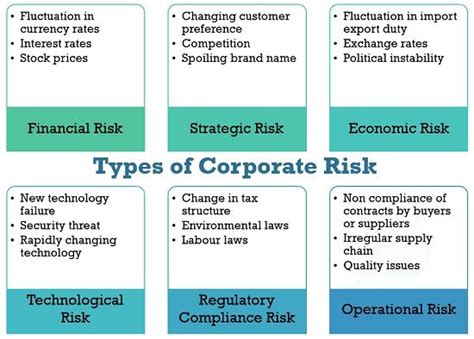 What Is Risk Management Definition Process Ways And Strategies
