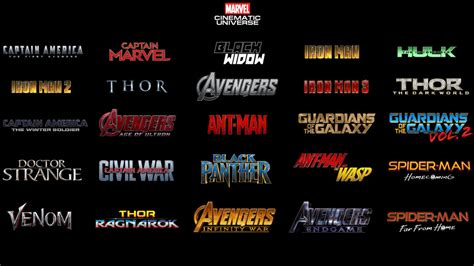 Marvel Cinematic Universe Timeline By Sp Goji Fan On Deviantart