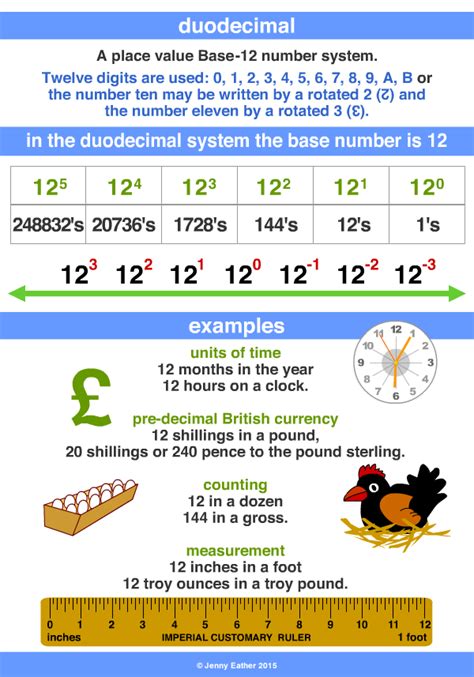 Duodecimal A Maths Dictionary For Kids Quick Reference By Jenny Eather