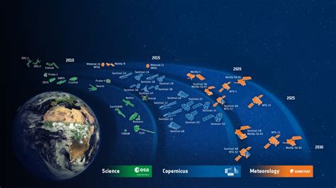 European Space Agency Belgian Platform On Earth Observation