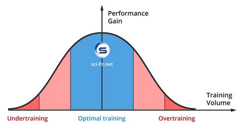 5 Overtraining Myths Explained By Science • Sci Fit