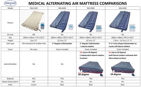 Dimensions of a queen size inflatable mattress are 60 times 80 inches, while the height can be anywhere from 7 to 25 inches. MA-6300BS 5" Alternating mattress W/ Lateral Rotation/Low ...