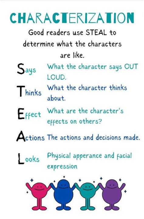 Characterization Anchor Chart Using Steal 2nd Grade 3rd Grade 4th