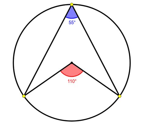Circle Theorem 1 Angle At The Centre And Circumference Geogebra