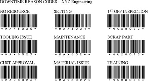 Barcode Sheets For Mdc Max