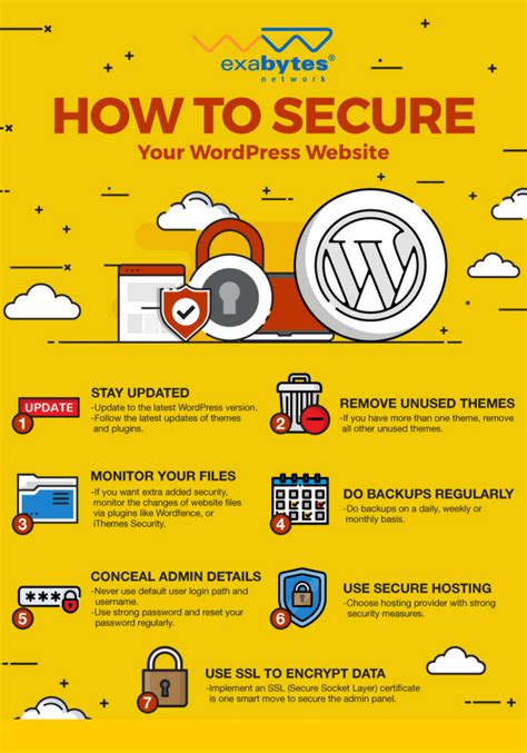 7 Simple Ways To Secure Your Wordpress Website Infographic Exabytes