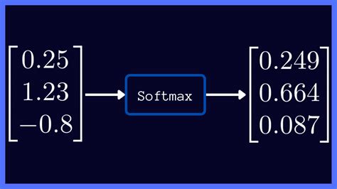 Softmax Activation Function Everything You Need To Know Pinecone