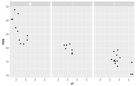 r ggplot Using strip text x element text 用于仅制作刻面轴标签 bold 的一个元素