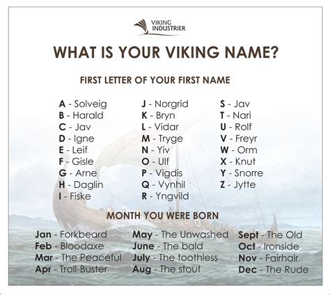 What Is Your Viking Name 😜 Viking Industrier Facebook