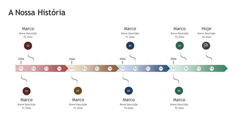 Marco E Linha Cronológica Da História