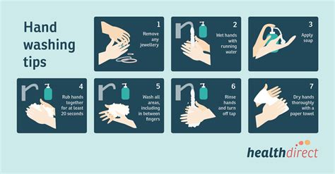 Hand Washing Healthdirect