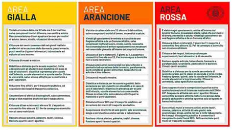 La lombardia si prepara a diventare zona gialla. Colori regioni: Lombardia, Sicilia e Bolzano in zona rossa ...