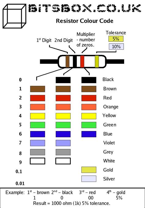 Resistor Color Code Csver