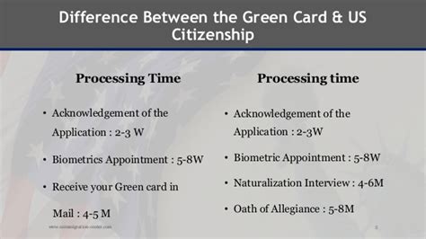 Generally, green card holders must wait a few years before they can apply to become u.s. Green card vs us citizenship