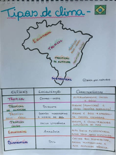 Mapa Mental Tipos De Clima No Brasil Mema