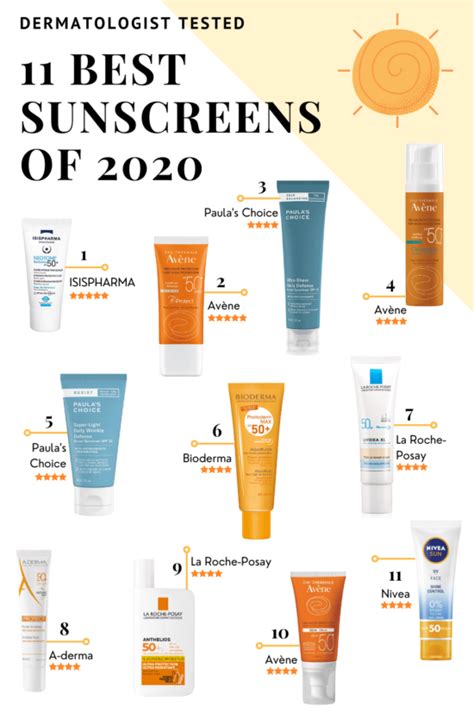 Dermatologist Tested Best Sunscreens Of 2020 And My Geeky Posh